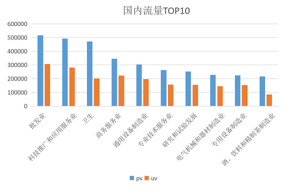假期流量不打烊，AI助力“躺赚”商机！(图1)