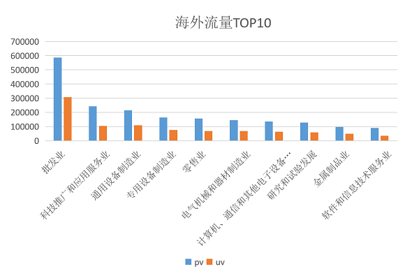 假期流量不打烊，AI助力“躺赚”商机！(图2)