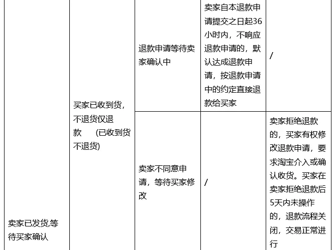 10个关键词，总结2024年618电商大促(图4)