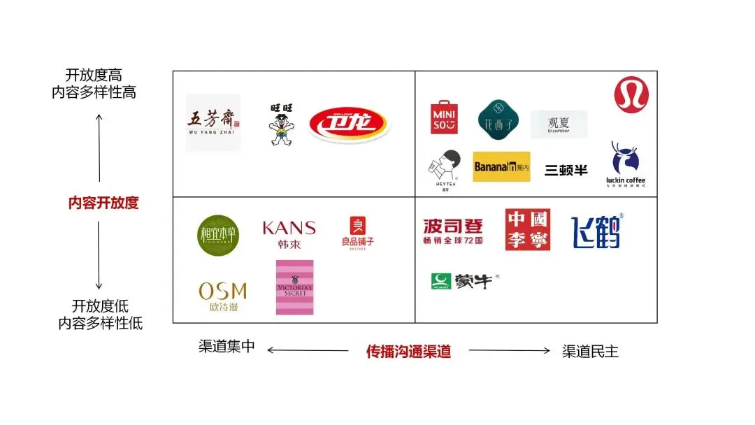 新品牌如何通过内容营销打造用户护城河-云笔网策(图1)