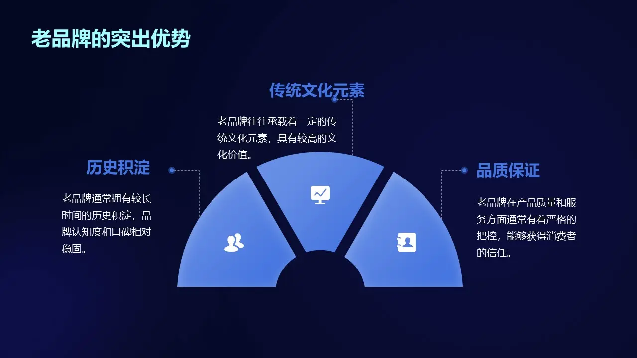 老品牌私域营销策略：转型升级新路径-云笔网策(图3)