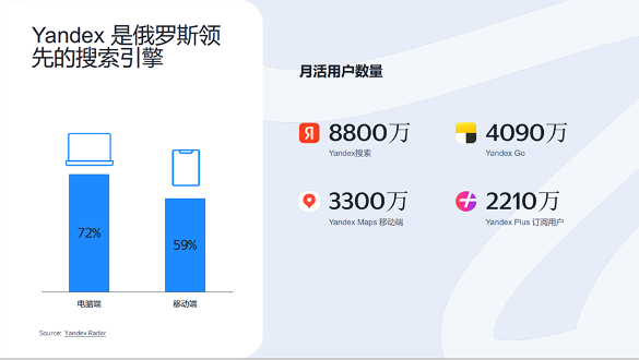 俄罗斯市场客户开发：Yandex搜索引擎实战技巧-云笔网策 - 云笔网策