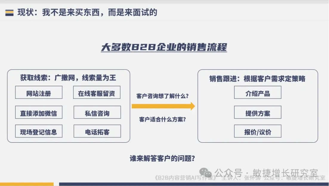 B2B内容营销转化效率提升之道-云笔网策(图2)