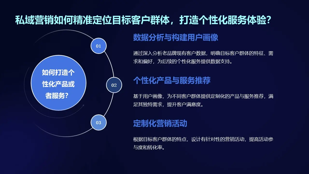 老品牌私域营销策略：转型升级新路径-云笔网策(图8)