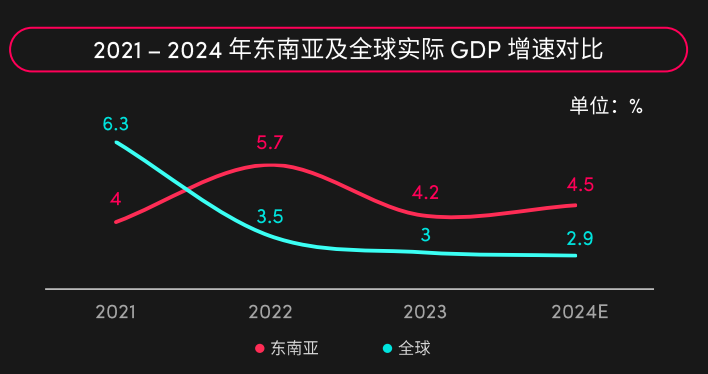 东南亚电商增长趋势与独立站破局之道-云笔网策(图1)
