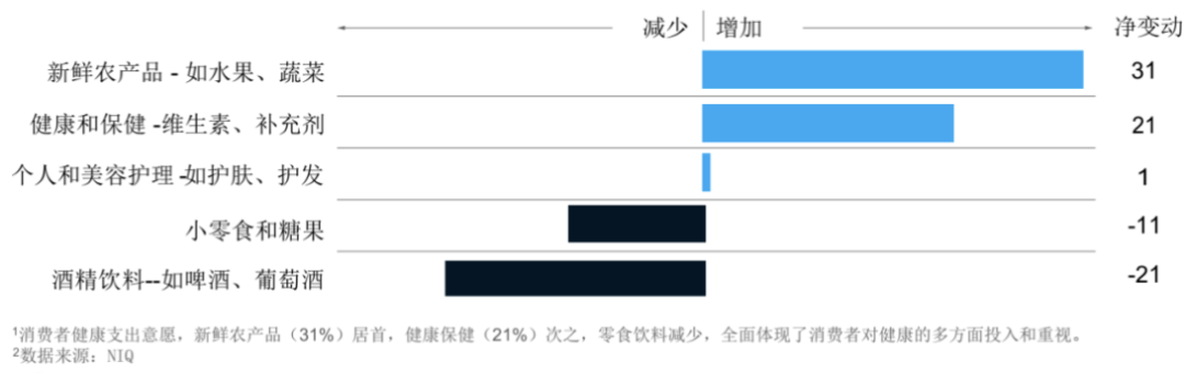东南亚电商增长趋势与独立站破局之道-云笔网策(图2)