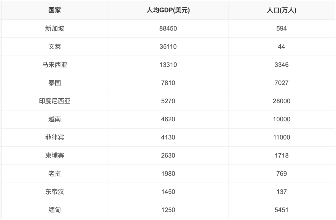 东南亚电商增长趋势与独立站破局之道-云笔网策(图3)