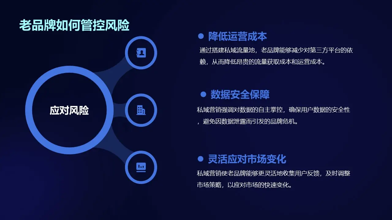 老品牌私域营销策略：转型升级新路径-云笔网策(图9)