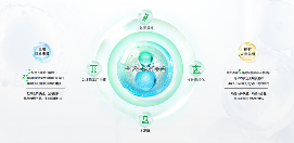 生物制造AI大模型赋能数字化转型新路径-云笔网策(图3)