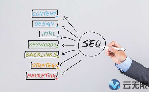 探析网站优化过度现象有哪些？(图1)