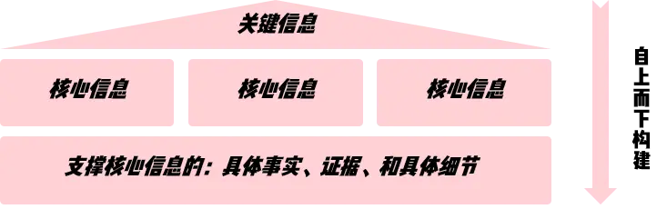 怎样做，让品牌信息直击人心？(图2)