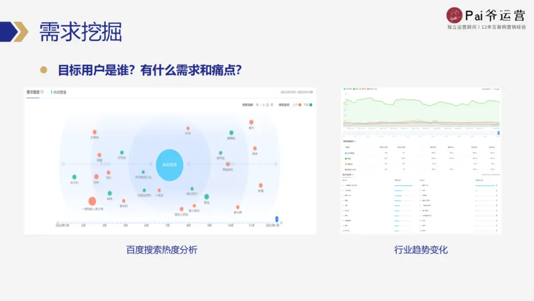 如何从0-1策划一场私域活动（策划阶段工作流程）(图5)