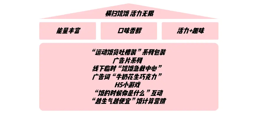 怎样做，让品牌信息直击人心？(图3)