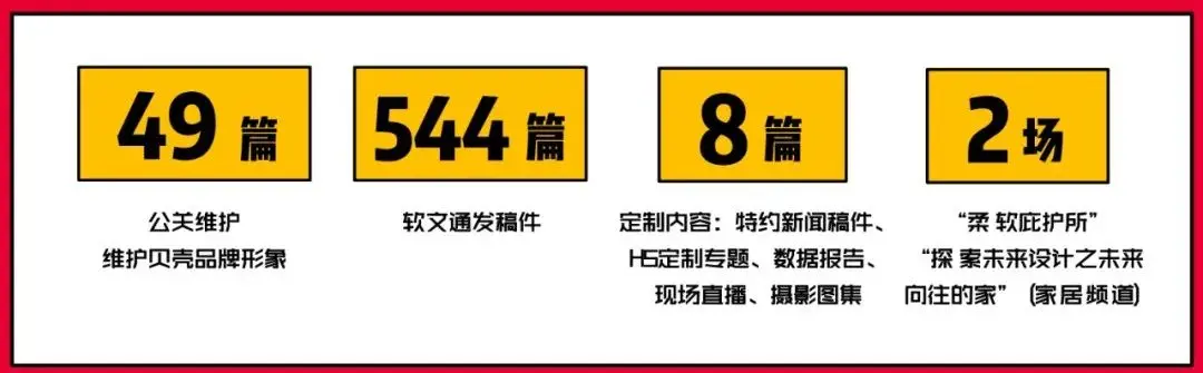 贝壳找房 x 网易传媒IMC整合营销传播(图9)