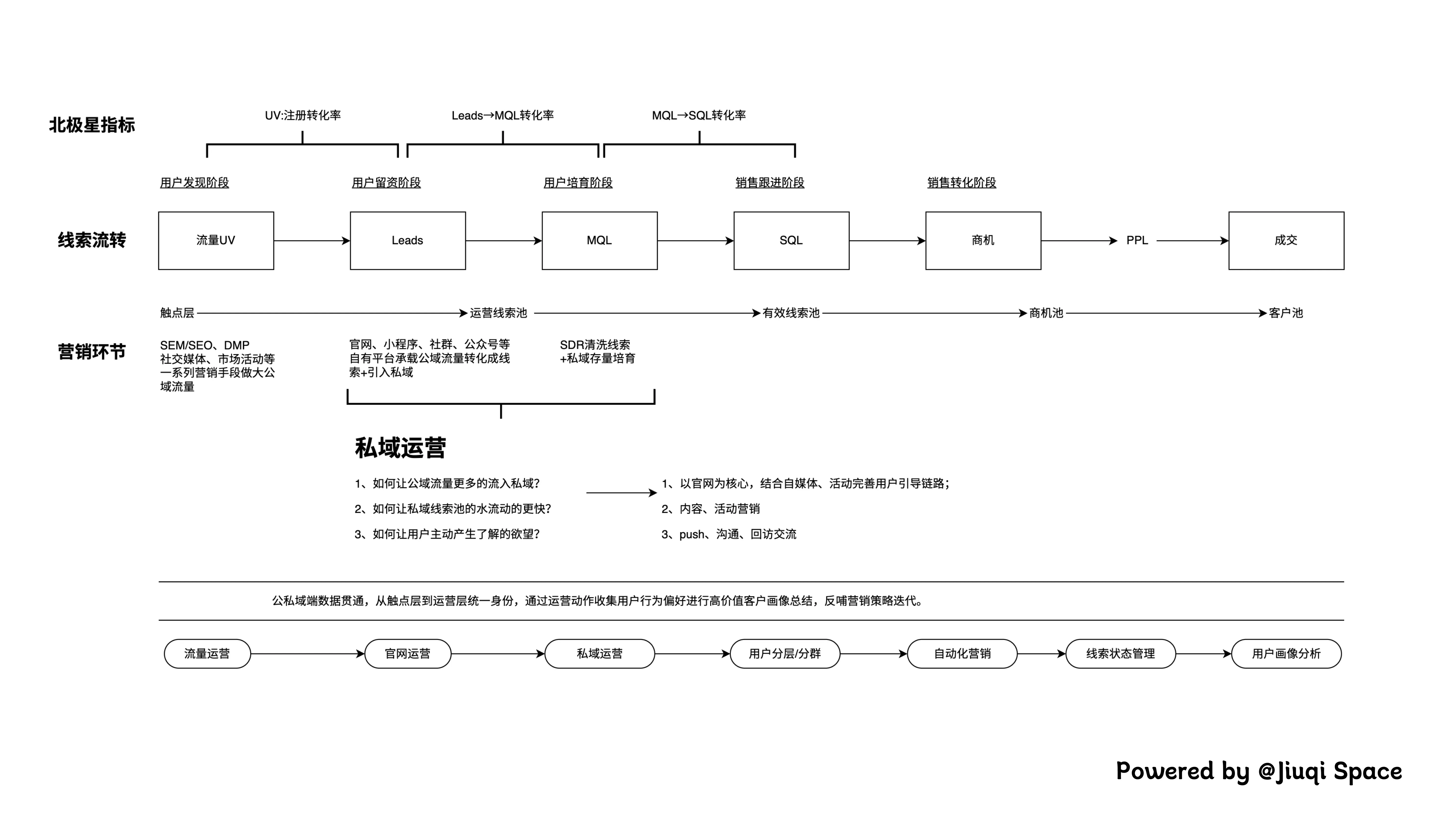 ToB产品营销也可以组建私域吗？(图2)