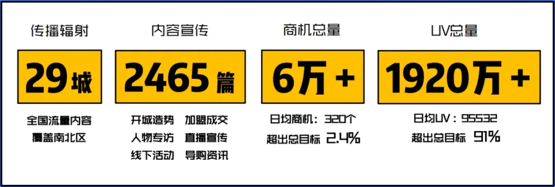 贝壳找房 x 网易传媒IMC整合营销传播(图16)