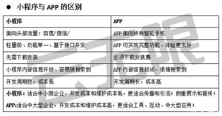 中小微企业数字化生存策略与移动化布局-云笔网策(图2)