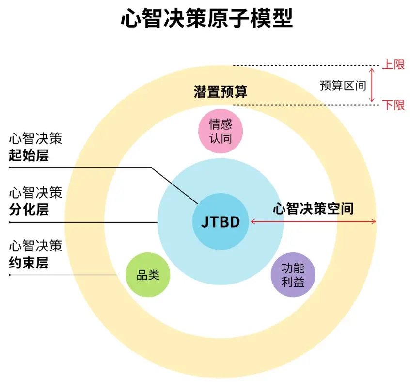 消费者决策五大要素解析：如何影响产品爆红-云笔网策(图2)