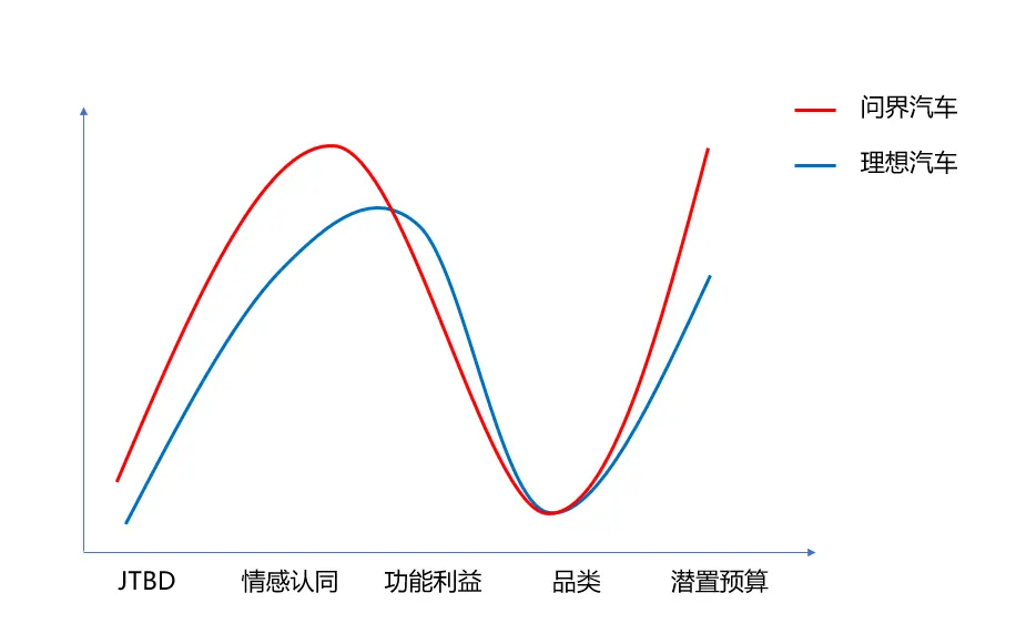 消费者决策五大要素解析：如何影响产品爆红-云笔网策(图3)