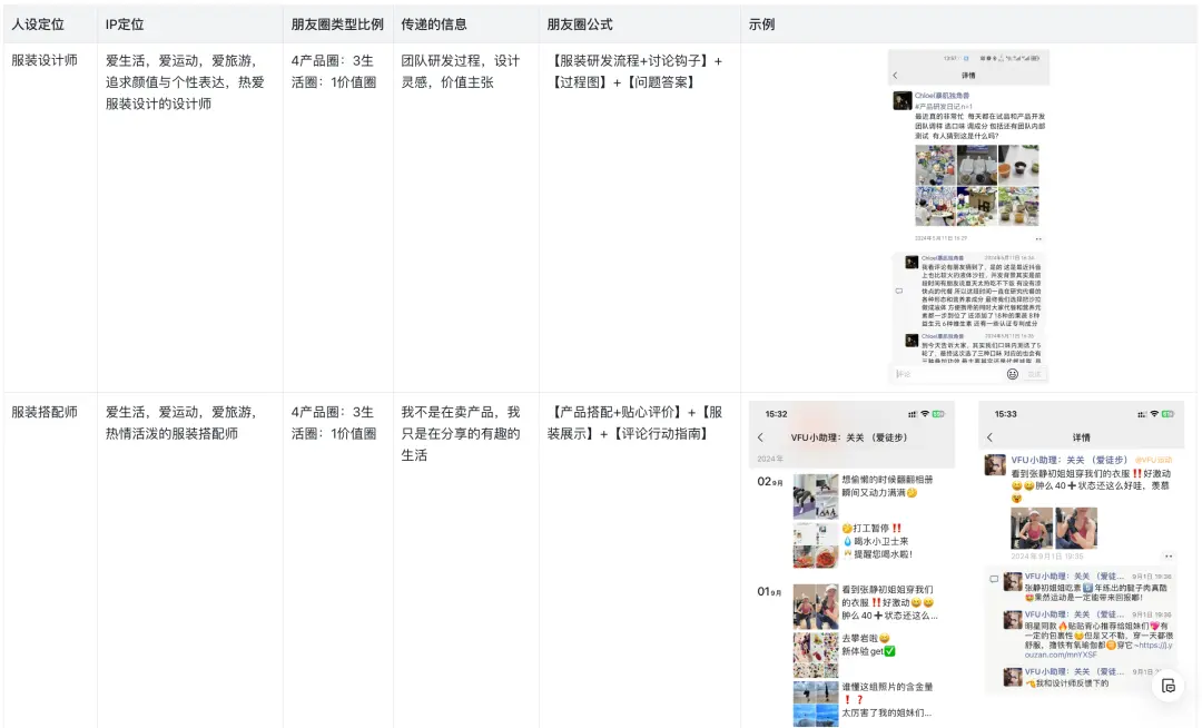 服装私域运营提升复购率与用户关系的关键策略-云笔网策(图4)