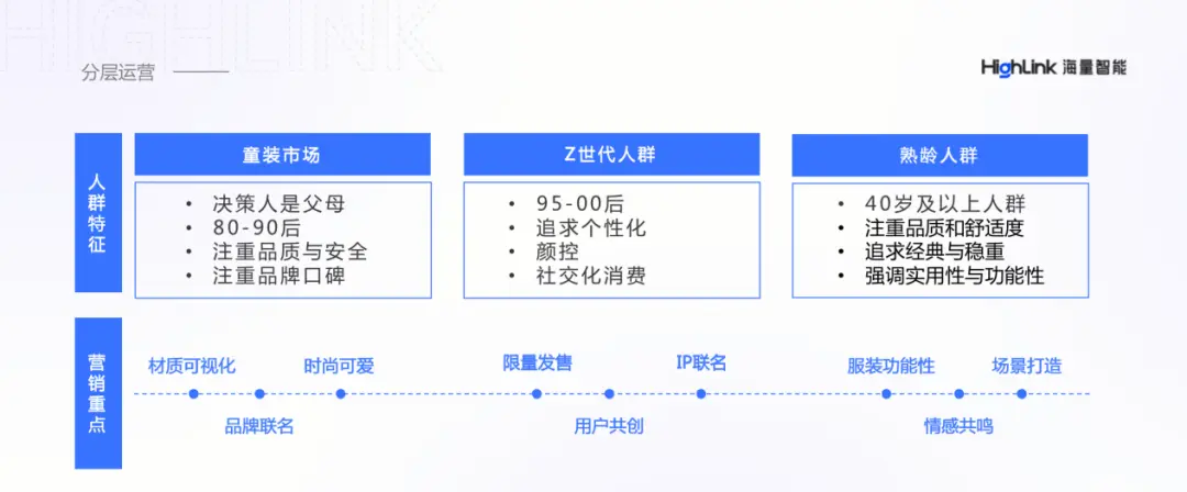 服装私域运营提升复购率与用户关系的关键策略-云笔网策(图6)