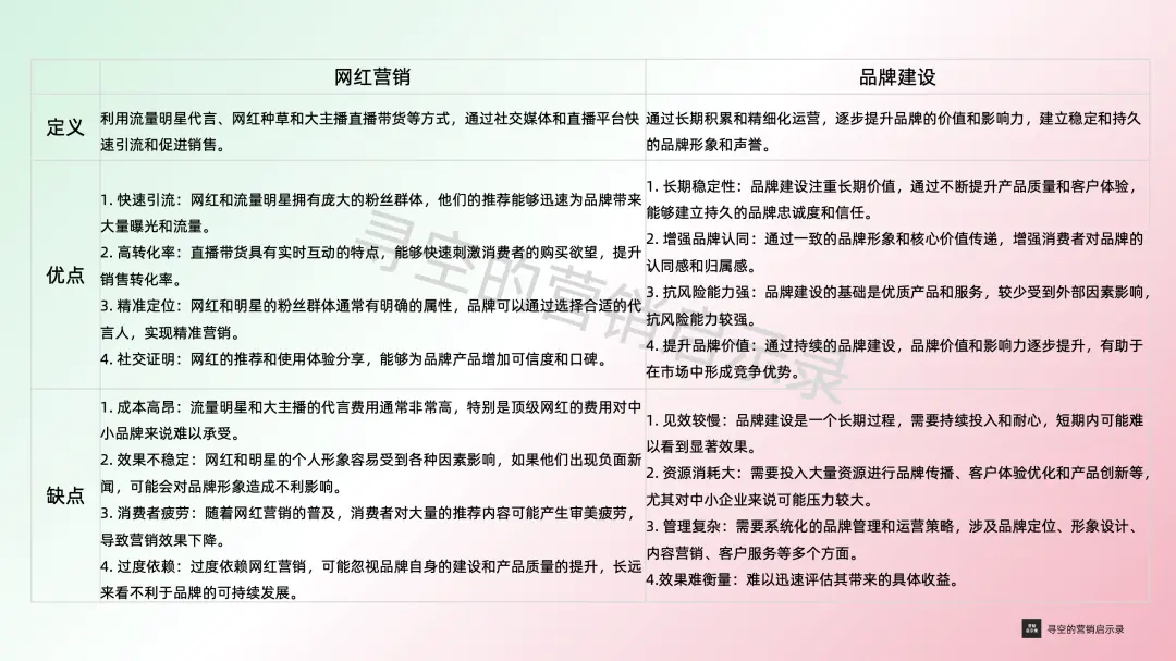 营销的第三条道路：品牌建设的长期价值-云笔网策(图2)