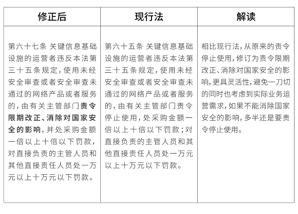 《网络安全法》修正草案强化法律责任提升网络安全保障-云笔网策(图2)