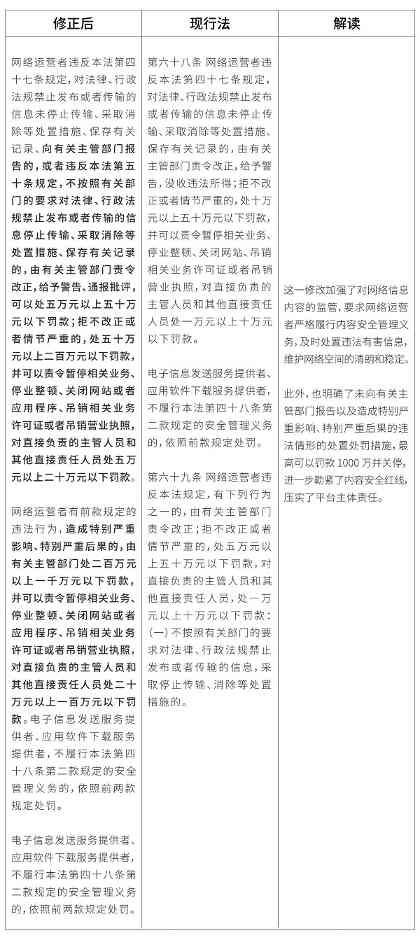 《网络安全法》修正草案强化法律责任提升网络安全保障-云笔网策(图3)