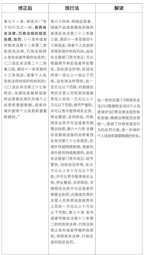 《网络安全法》修正草案强化法律责任提升网络安全保障-云笔网策(图4)