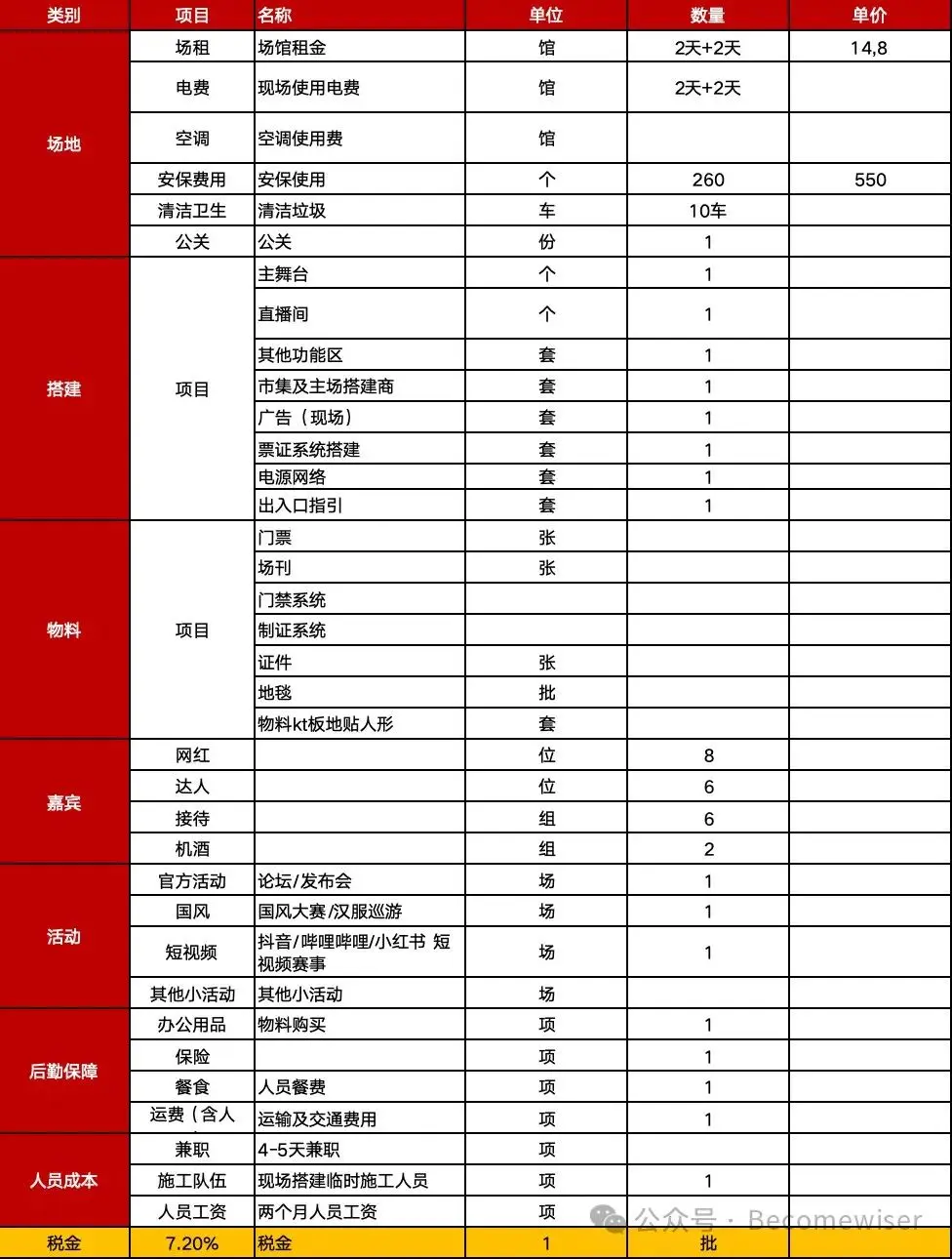 CEO决策陷阱：营收结构与商业模式的致命失误-云笔网策(图3)