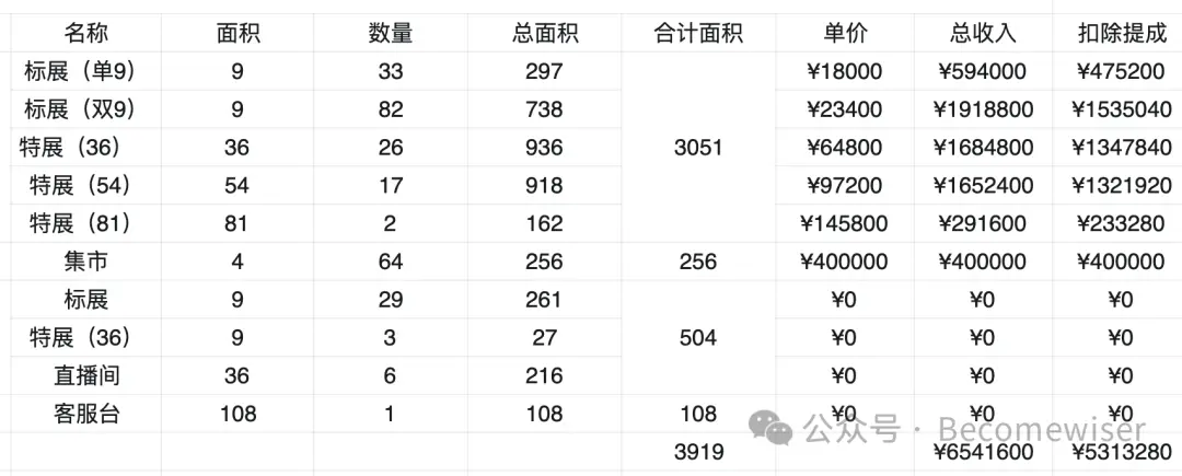 CEO决策陷阱：营收结构与商业模式的致命失误-云笔网策(图5)