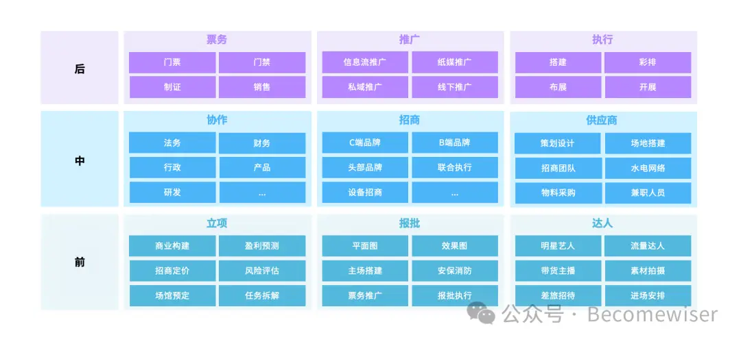 CEO决策陷阱：营收结构与商业模式的致命失误-云笔网策(图6)