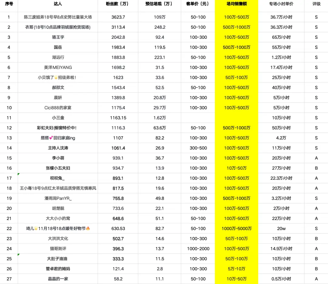 CEO决策陷阱：营收结构与商业模式的致命失误-云笔网策(图9)