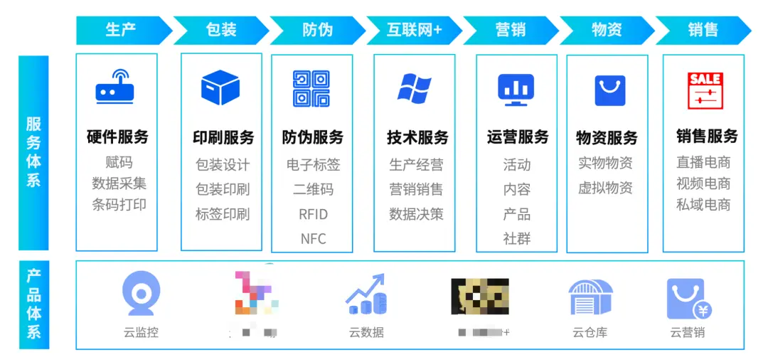 CEO决策陷阱：营收结构与商业模式的致命失误-云笔网策(图2)