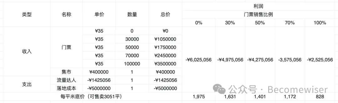 CEO决策陷阱：营收结构与商业模式的致命失误-云笔网策(图4)