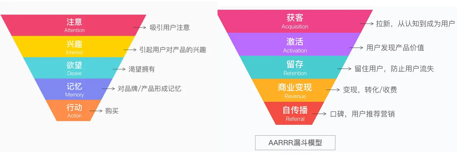 20个案例透解 |「超级用户」带来四大超级好处：扩散、增长、参与和社群！(图3)