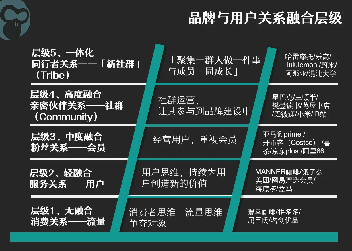 20个案例透解 |「超级用户」带来四大超级好处：扩散、增长、参与和社群！(图4)