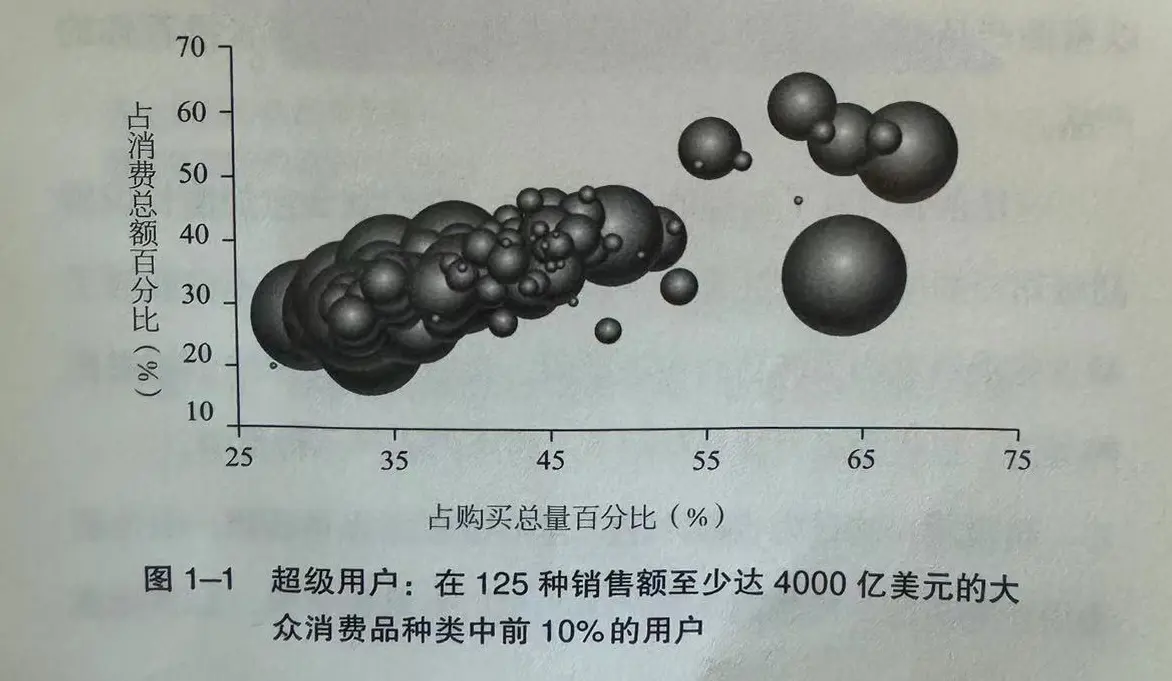 20个案例透解 |「超级用户」带来四大超级好处：扩散、增长、参与和社群！(图5)