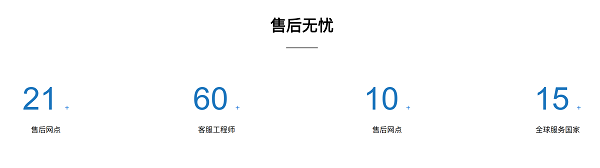 广东华雷金属：从内卷红海杀向欧洲蓝海，独立站+Google破局外贸(图8)