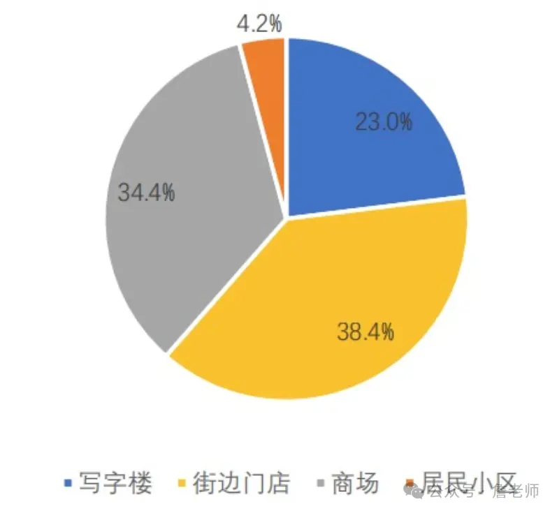 数字美业 | 美容院门店会员数字化营销运营解决方案(图4)