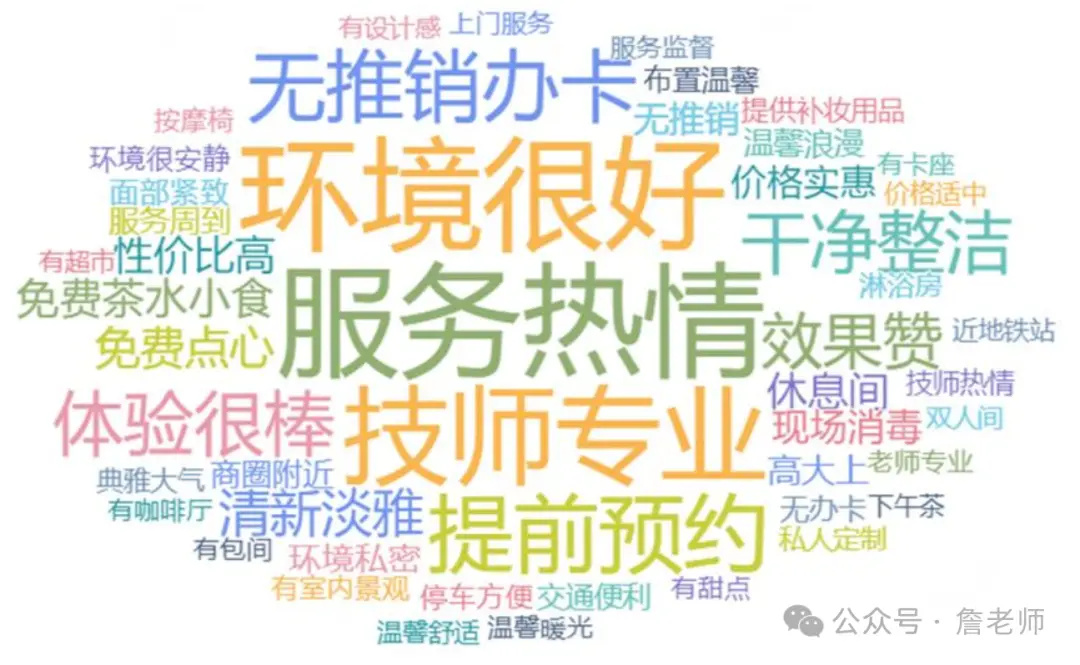 数字美业 | 美容院门店会员数字化营销运营解决方案(图5)