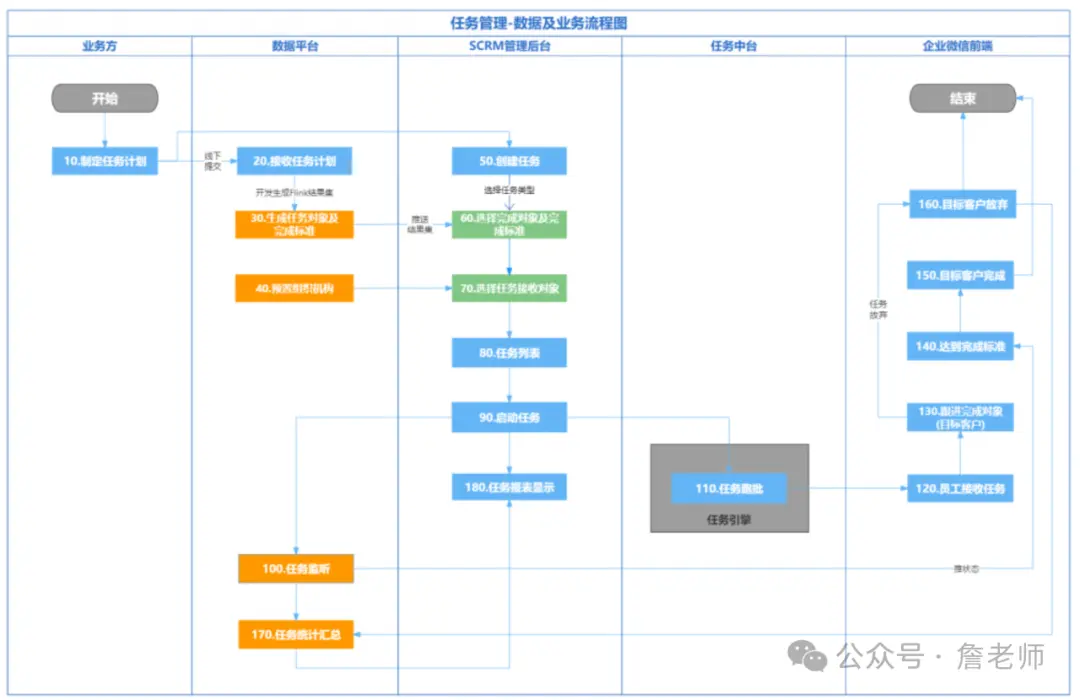 数字美业 | 美容院门店会员数字化营销运营解决方案(图10)