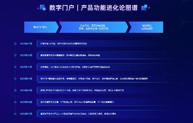 智能网站：从展示到获客，让企业网站自己会说话(图4)