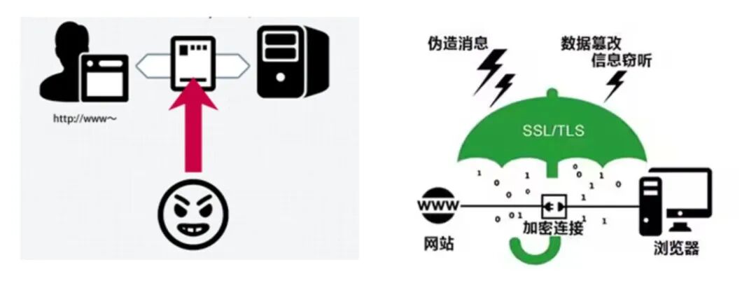 《英雄联盟》停服或因SSL证书到期，网站安全部署引热议！(图4)