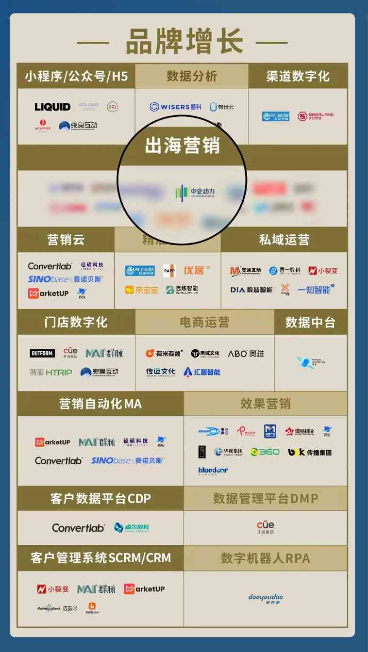 中企动力荣获「DMAA商业网站金奖」并入驻《2025中国数智增长图谱》(图9)