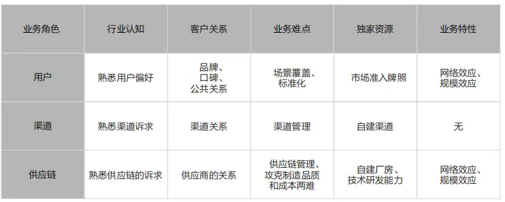 颠覆认知！4 个案例说透：90% 的老板都在瞎做 “增长”，系统化经营才是破局关键(图4)