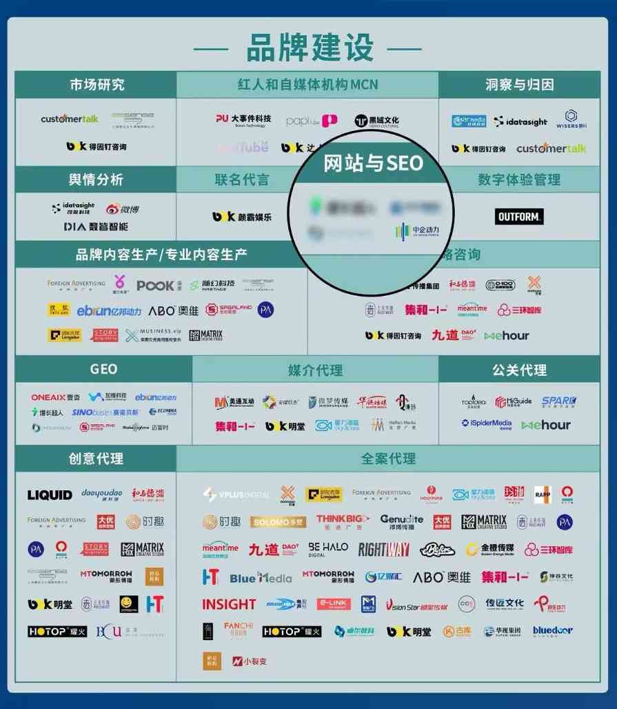 中企动力荣获「DMAA商业网站金奖」并入驻《2025中国数智增长图谱》(图7)