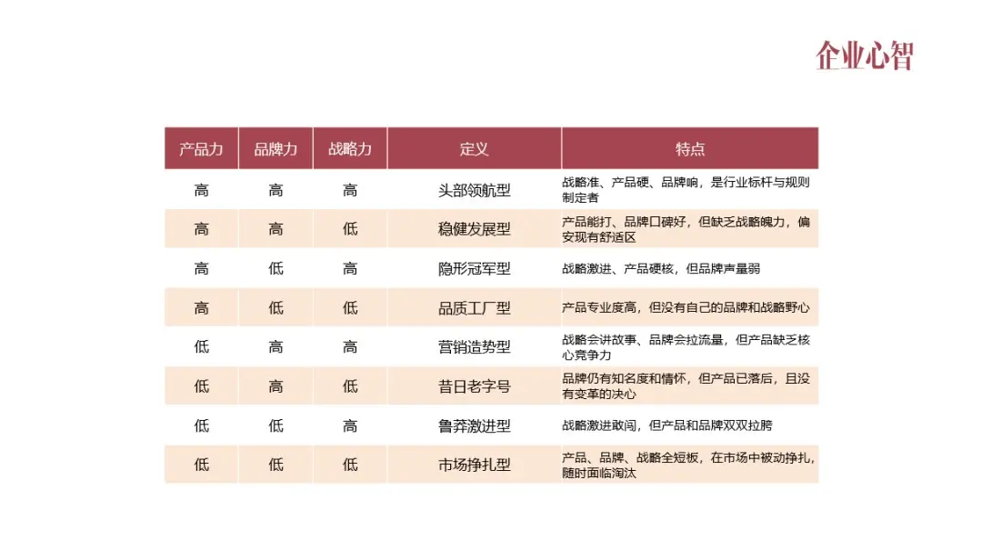 抢占客户心智的底层逻辑(图2)