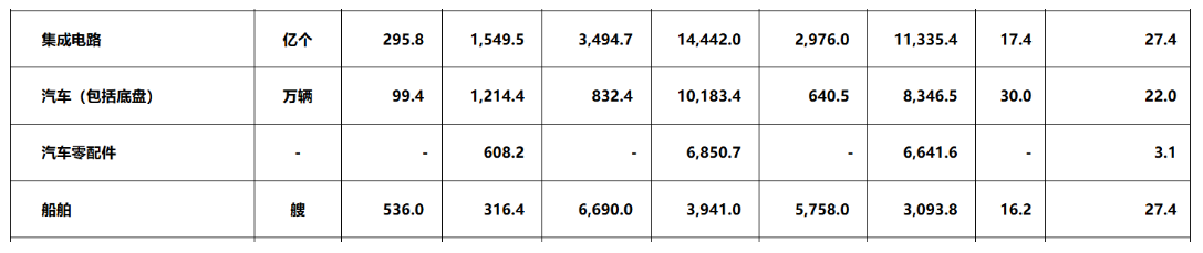 2026出海掘金必看！海关总署硬核数据力证，外贸出口红利尽显(图2)