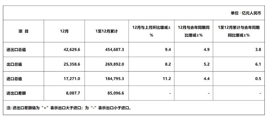 2026出海掘金必看！海关总署硬核数据力证，外贸出口红利尽显(图1)